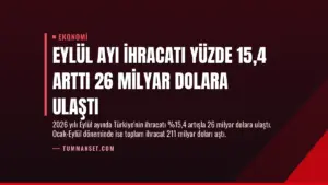 Eylül Ayı İhracatı Yüzde 15,4 Arttı 26 Milyar Dolara Ulaştı