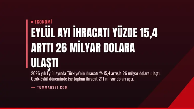Eylül Ayı İhracatı Yüzde 15,4 Arttı 26 Milyar Dolara Ulaştı