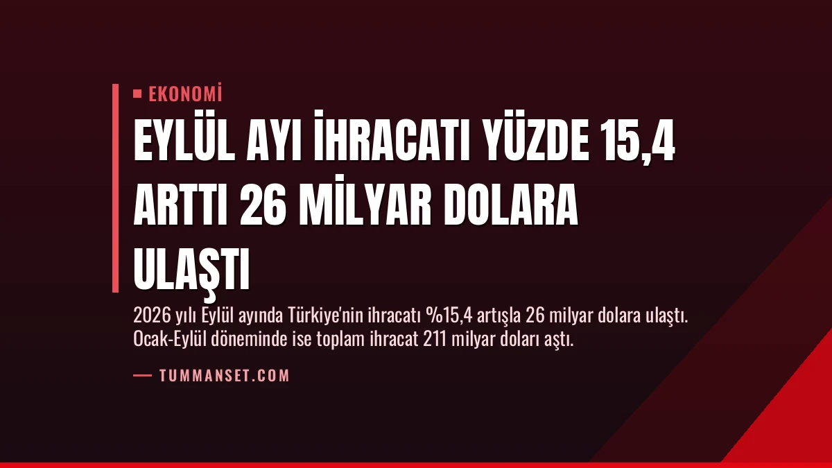 Eylül Ayı İhracatı Yüzde 15,4 Arttı 26 Milyar Dolara Ulaştı