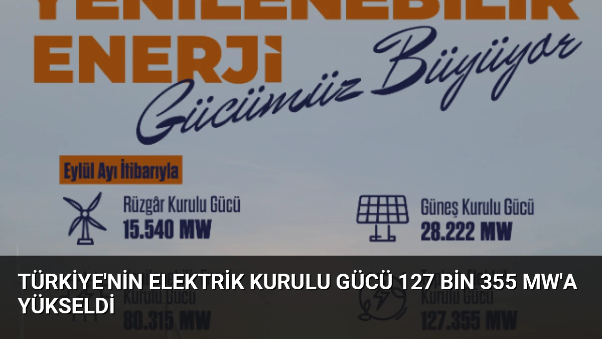 Türkiye’nin Elektrik Kurulu Gücü 127 Bin 355 MW’a Yükseldi